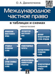 бесплатно читать книгу Международное частное право в таблицах и схемах. Учебное пособие автора Ольга Данилочкина