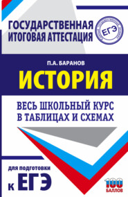 бесплатно читать книгу История России. Весь школьный курс в таблицах и схемах для подготовки к ЕГЭ автора Петр Баранов