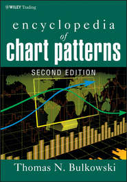 бесплатно читать книгу Encyclopedia of Chart Patterns автора Thomas Bulkowski