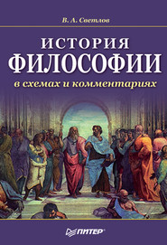 бесплатно читать книгу История философии в схемах и комментариях автора Виктор Светлов