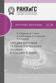 бесплатно читать книгу Анализ потоков технологического знания в России и мире автора Федор Кураков