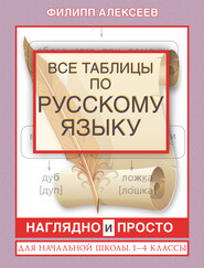 бесплатно читать книгу Все таблицы по русскому языку для начальной школы. 1–4 классы автора Филипп Алексеев