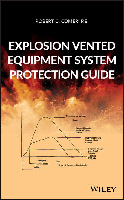 Explosion Vented Equipment System Protection Guide