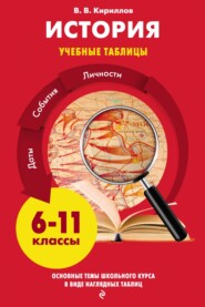 бесплатно читать книгу История автора Виктор Кириллов