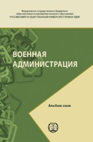 бесплатно читать книгу Военная администрация. Альбом схем автора И. Слободанюк