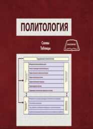 бесплатно читать книгу Политология. Схемы, таблицы автора Литагент Юниди-Дана