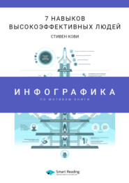 бесплатно читать книгу Инфографика по книге: 7 навыков высокоэффективных людей. Стивен Кови автора  Smart Reading