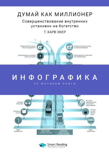 Инфографика по книге: Думай как миллионер. Совершенствование внутренних установок на богатство. Т. Харв Экер