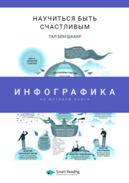 бесплатно читать книгу Инфографика по книге: Научиться быть счастливым. Тал Бен-Шахар автора  Smart Reading