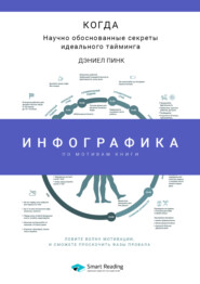 бесплатно читать книгу Инфографика по книге: Когда: научно обоснованные секреты идеального тайминга. Дэниел Пинк автора  Smart Reading