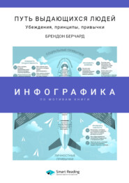 бесплатно читать книгу Инфографика по книге: Путь выдающихся людей. Убеждения, принципы, привычки. Брендон Берчард автора  Smart Reading