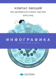 Инфографика по книге: Компас эмоций. Как разобраться в своих чувствах. Илсе Санд