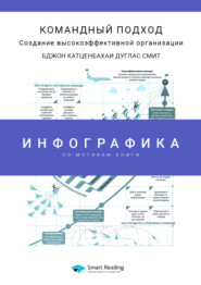 бесплатно читать книгу Инфографика по книге: Командный подход. Создание высокоэффективной организации. Джон Катценбах, Дуглас Смит автора  Smart Reading