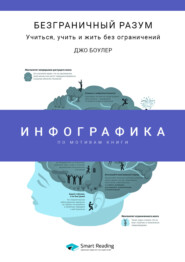 бесплатно читать книгу Инфографика по книге: Безграничный разум. Учиться, учить и жить без ограничений. Джо Боулер автора  Smart Reading