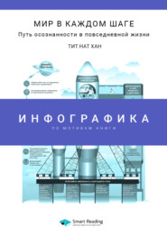 бесплатно читать книгу Инфографика по книге: Мир в каждом шаге. Путь осознанности в повседневной жизни. Тит Нат Хан автора  Smart Reading