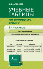 бесплатно читать книгу Учебные таблицы по русскому языку. 1-4 классы автора Филипп Алексеев
