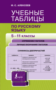 бесплатно читать книгу Учебные таблицы по русскому языку. 5-11 классы автора Филипп Алексеев