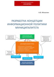 бесплатно читать книгу Разработка концепции информационной политики муниципалитета автора Андрей Мозолин