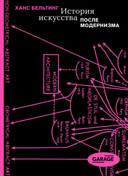 История искусства после модернизма