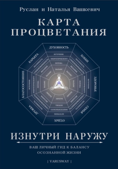 Карта Процветания Изнутри Наружу