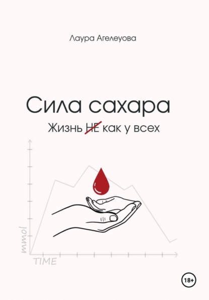 Сила сахара
