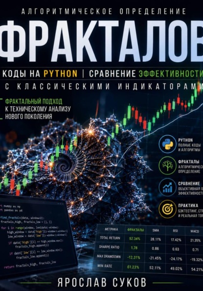 Алгоритмическое определение фракталов, коды на Python, сравнение эффективности с классическими индикаторами