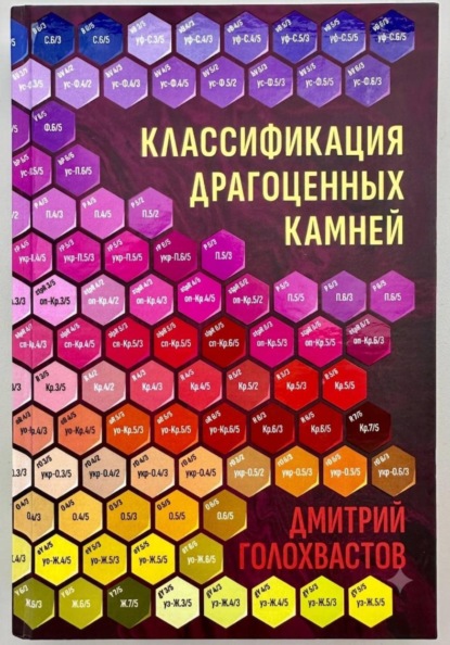 Классификация драгоценных камней