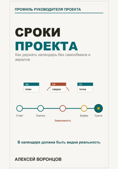 Сроки проекта