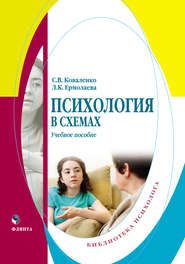 бесплатно читать книгу Психология в схемах автора Сергей Коваленко